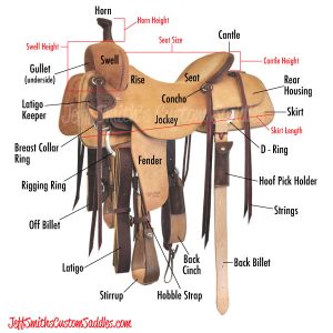 Jeff Smith's Saddle Parts Diagram