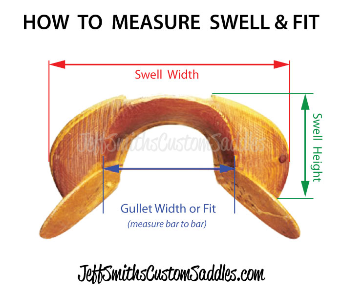 Saddle Swell Measurement